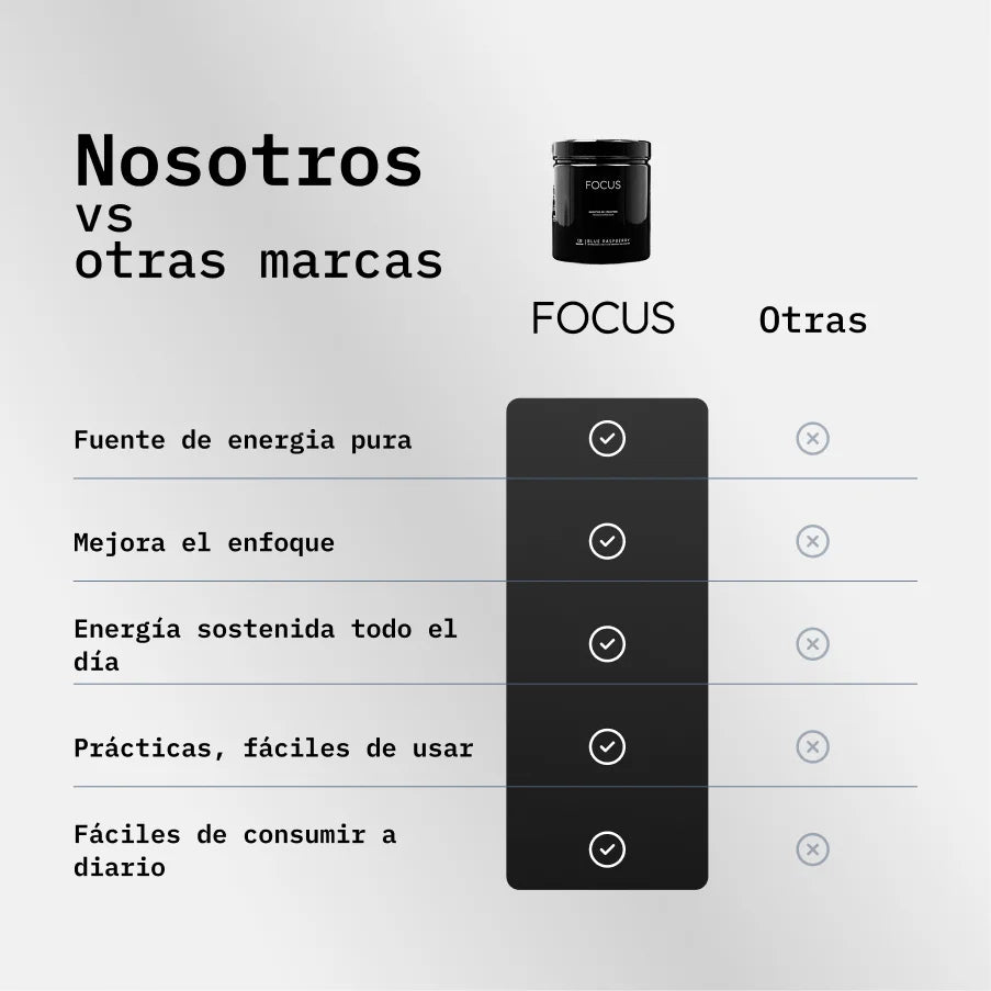 FOCUS® - Gomitas de Creatina Monohidratada