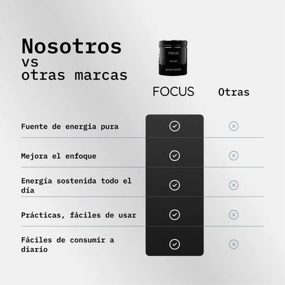 FOCUS® - Gomitas de Creatina Monohidratada